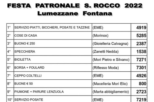 Lotteria di San Rocco a Fontana: ecco i numeri vincenti
